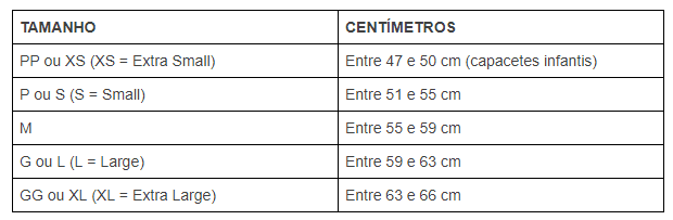 capacete-e-sua-importancia